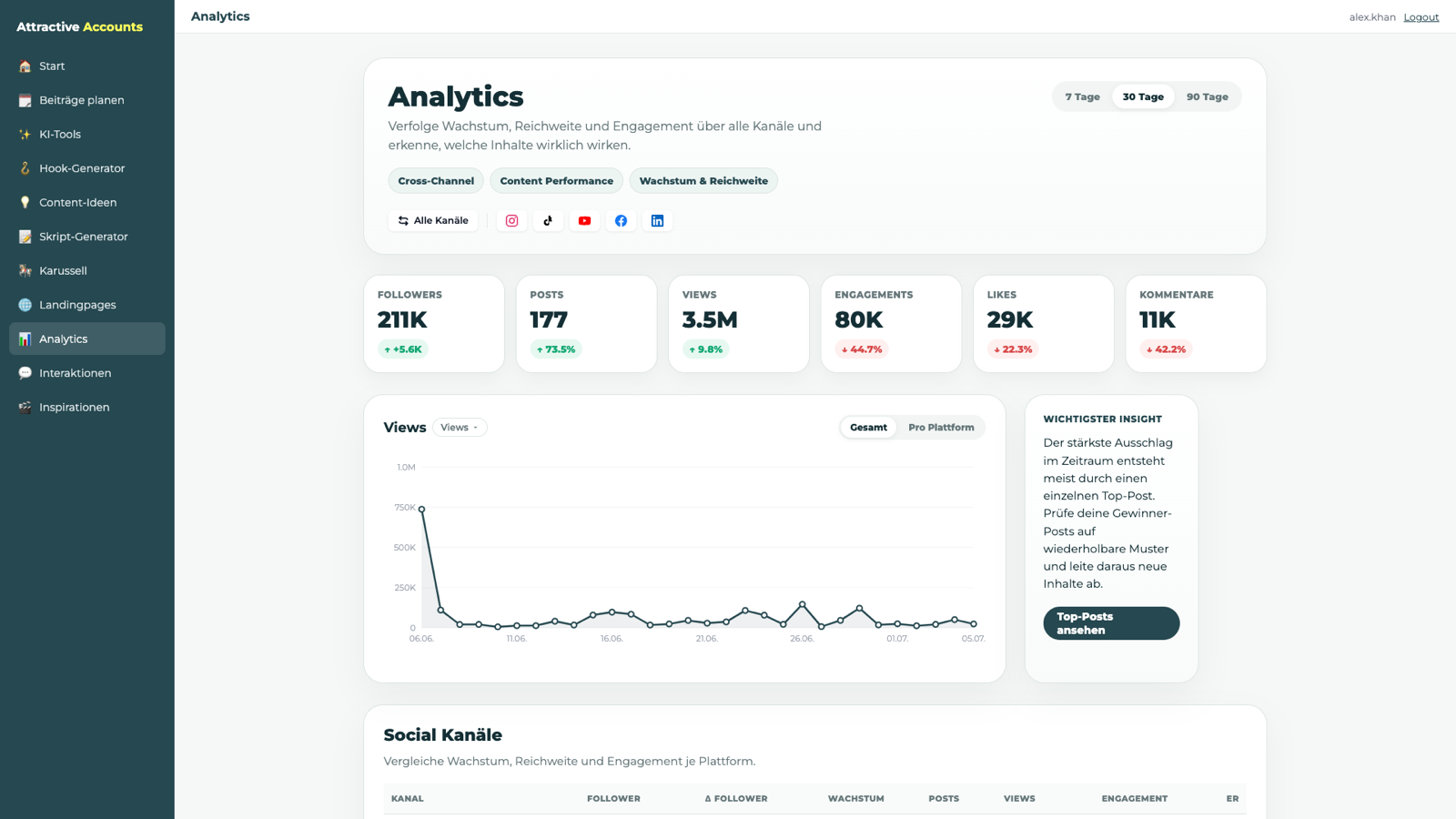 Analytics Dashboard